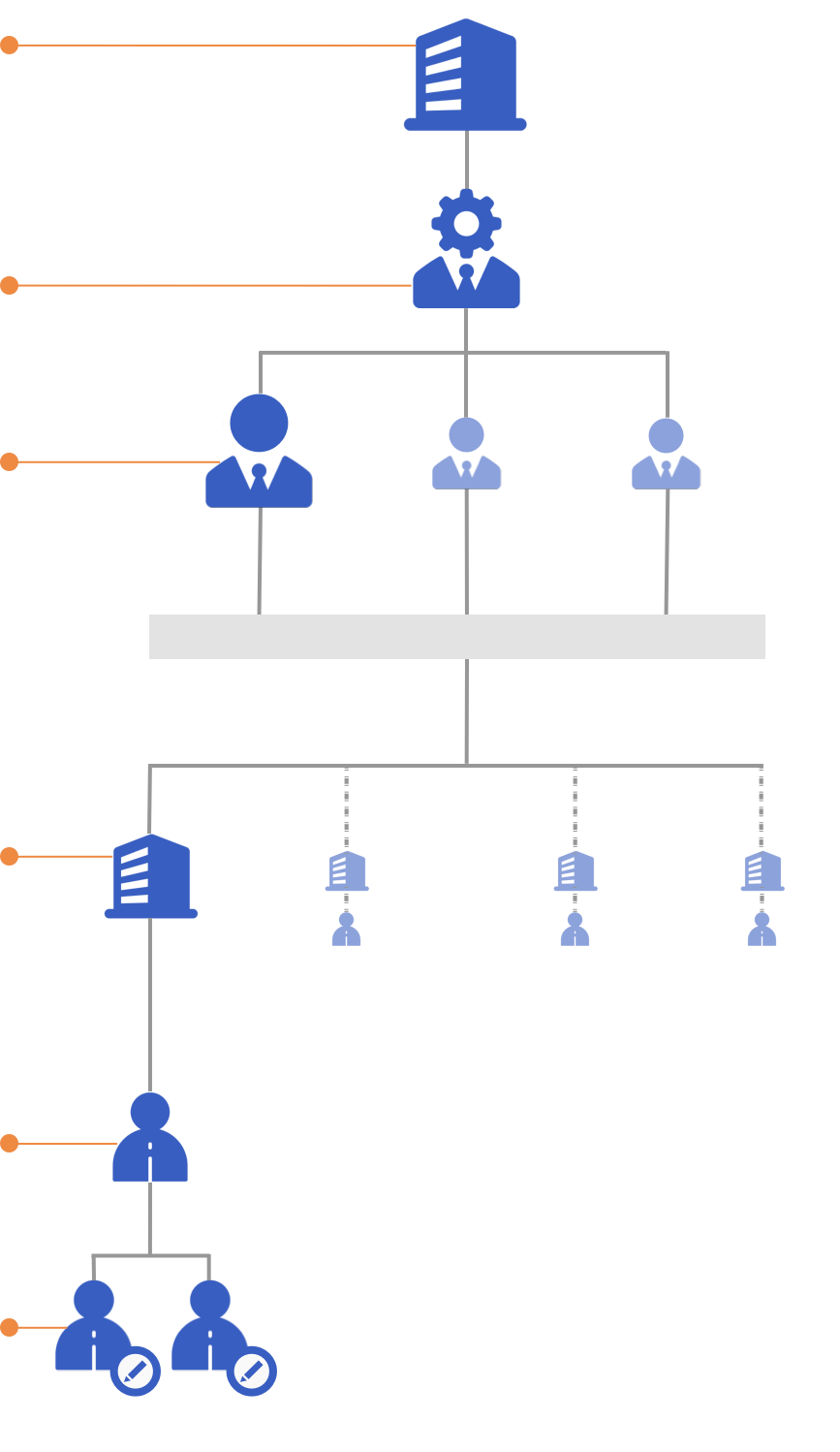 Diagram of the governance roles hierarchy